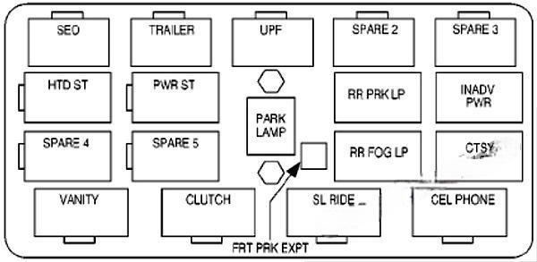 chevrolet silverado 1999 2007 fuse layout 4 2024 11 26 08 39 35