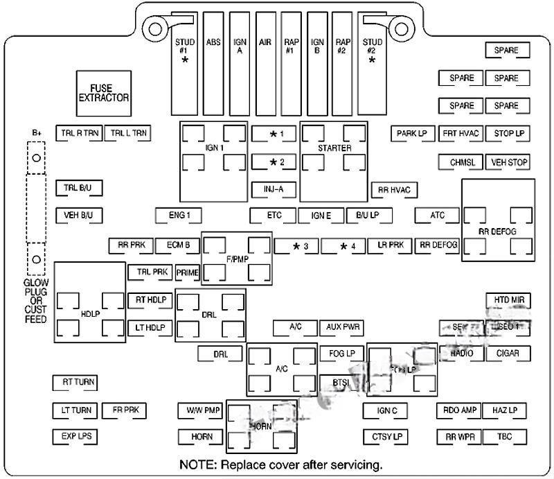 chevrolet silverado 1999 2007 fuse layout 5 2024 11 26 09 15 39