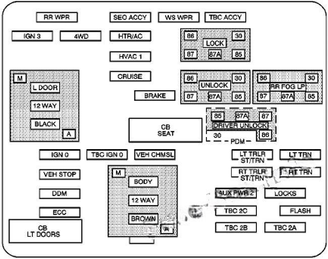 chevrolet silverado 1999 2007 fuse layout 6 2024 11 26 09 16 12