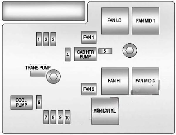 chevrolet silverado 2007 2013 fuse layout 6 2024 11 26 09 35 30
