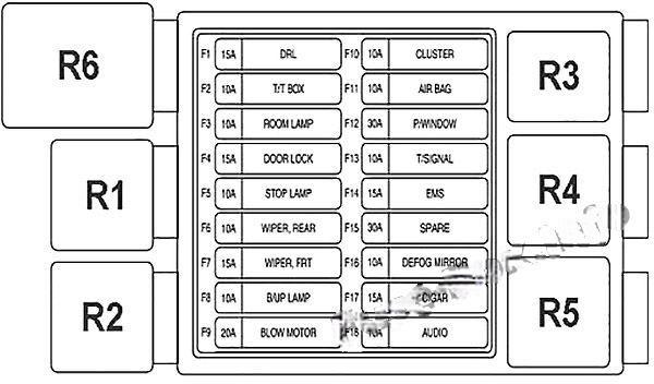 chevrolet spark 2005 2009 fuse layout 1 2024 11 26 10 23 43