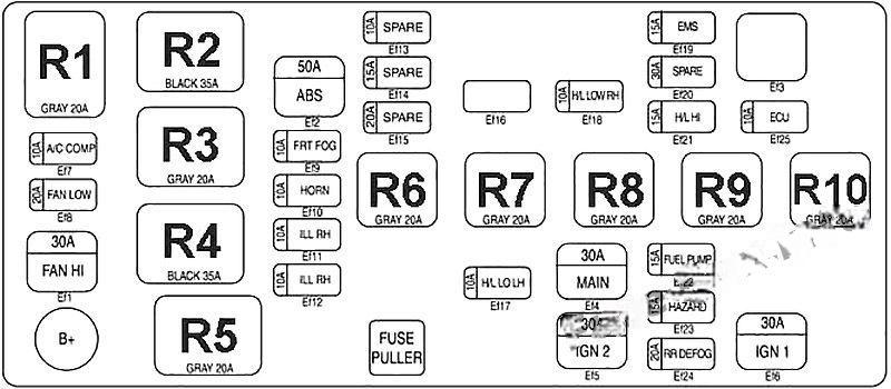 chevrolet spark 2005 2009 fuse layout 3 2024 11 26 10 24 25