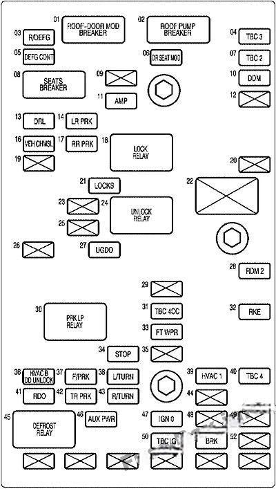 chevrolet ssr 2003 2006 fuse layout 2 2024 11 26 10 51 09