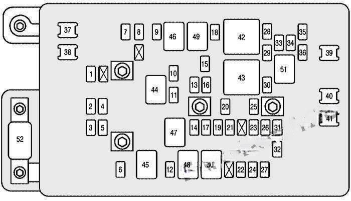 chevrolet ssr 2003 2006 fuse layout 5 2024 11 26 10 52 10