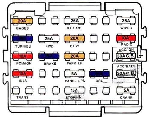 chevrolet suburban 1993 1999 fuse layout 2 2024 11 26 10 58 25