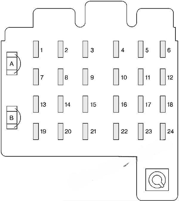 chevrolet suburban 1993 1999 fuse layout 4 2024 11 26 10 58 52