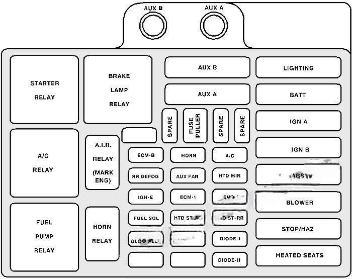 chevrolet suburban 1993 1999 fuse layout 6 2024 11 26 10 59 21