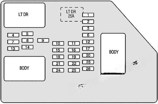 chevrolet suburban 2007 2014 fuse layout 3 2024 11 26 11 58 17