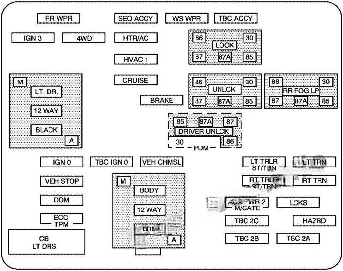 chevrolet suburban tahoe 2000 2006 fuse layout 10 2024 11 26 11 07 44