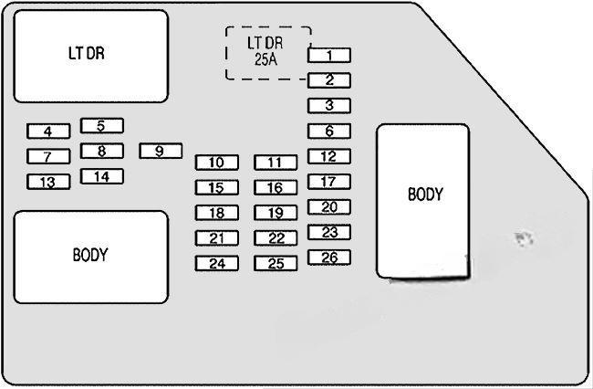 chevrolet tahoe 2007 2014 fuse layout 2 2024 11 26 15 00 27