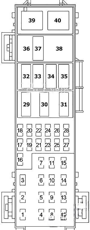 chrysler aspen 2004 2009 fuse layout 5 2024 11 27 08 44 47