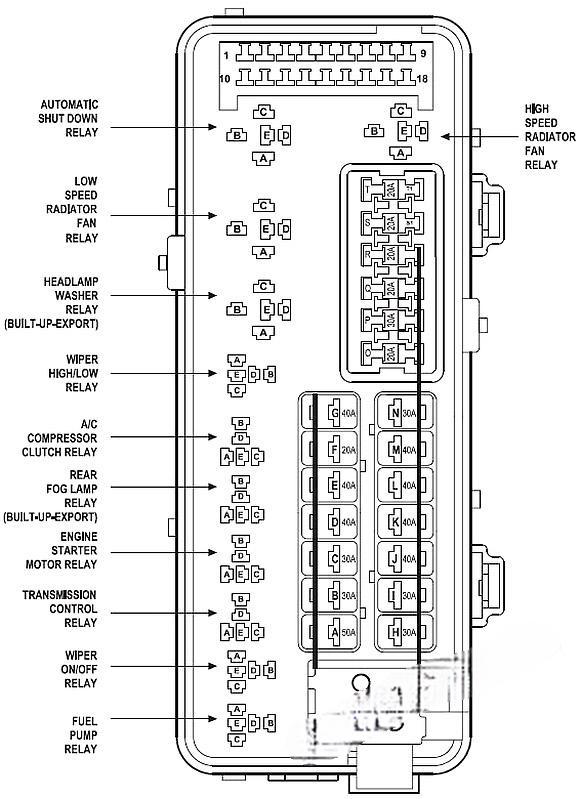 chrysler concorde lhs 1997 2004 fuse layout 6 2024 11 27 08 55 51