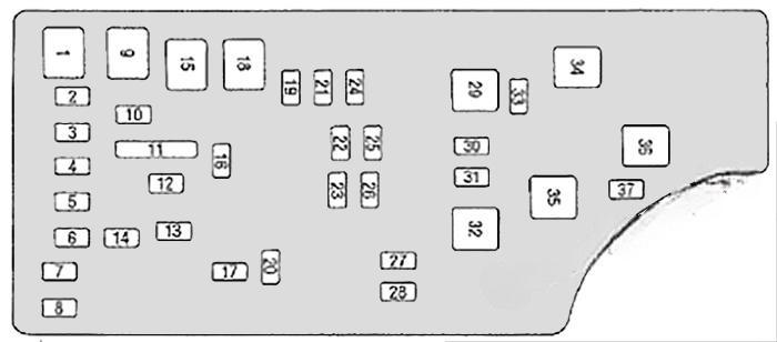 chrysler pt cruiser 2001 2010 fuse layout 9 2024 11 27 10 41 15
