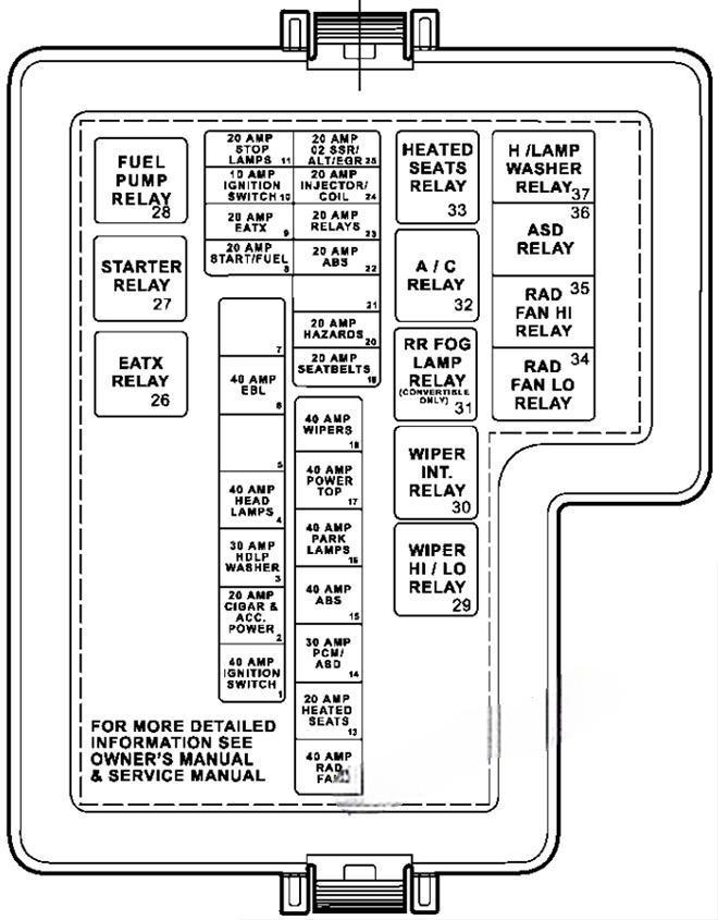 chrysler sebring 2001 2006 fuse layout 2 2024 11 27 10 49 18