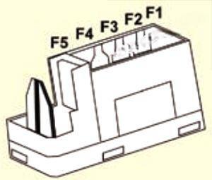 citroën berlingo ii 2008 2018 fuse layout 5 2024 11 27 14 20 29