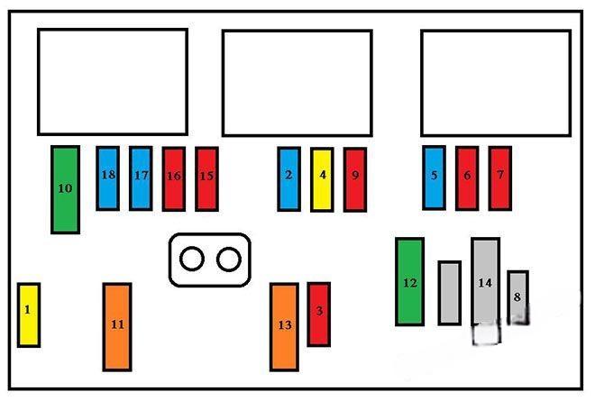 citroën berlingo ii 2008 2018 fuse layout 7 2024 11 27 14 20 49