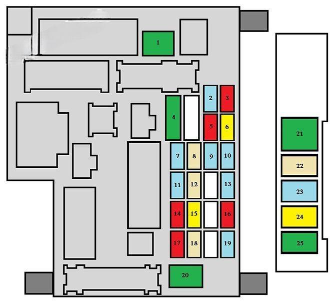 citroën c crosser 2008 2012 fuse layout 5 2024 11 27 23 21 14