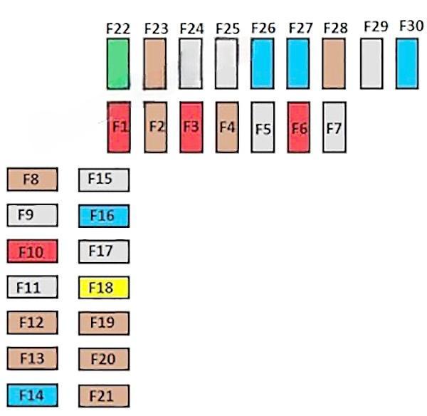 citroën c4 cactus 2014 2017 fuse layout 2 2024 11 27 20 04 10