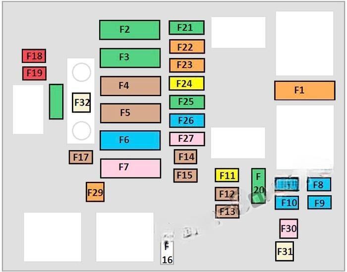 citroën c4 cactus 2014 2017 fuse layout 5 2024 11 27 20 05 26