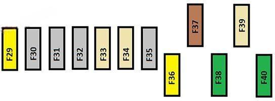 citroën c4 picasso i 2006 2012 fuse layout 13 2024 11 27 21 01 18