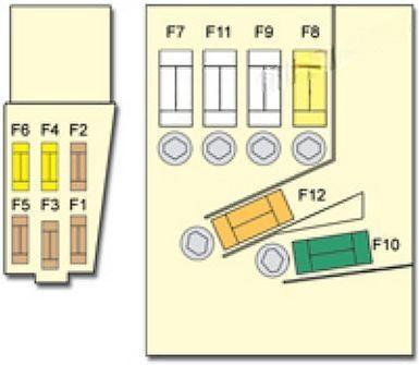 citroën c4 picasso i 2006 2012 fuse layout 15 2024 11 27 21 01 44