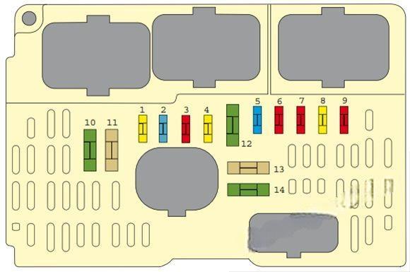 citroën c6 2006 2012 fuse layout 9 2024 11 27 22 00 36