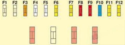 citroën c8 2002 2008 fuse layout 10 2024 11 27 22 10 44