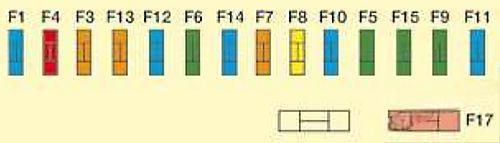 citroën c8 2002 2008 fuse layout 4 2024 11 27 22 09 32