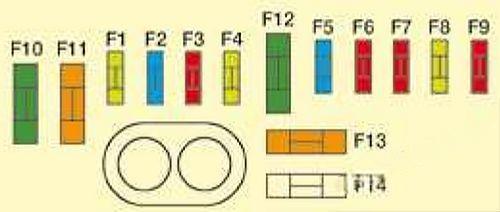 citroën c8 2002 2008 fuse layout 7 2024 11 27 22 10 06