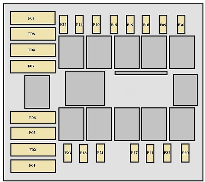 citroën jumper 2007 2018 fuse layout 18 2024 11 28 01 17 03