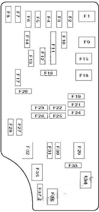 dodge caliber 2006 2012 fuse layout 3 2024 11 28 10 44 34
