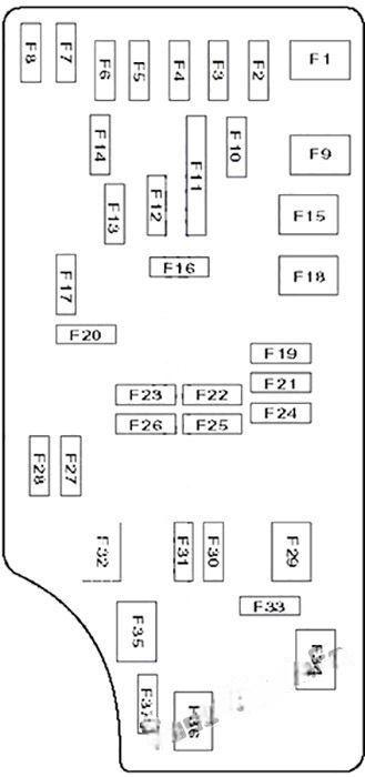 dodge caliber 2006 2012 fuse layout 5 2024 11 28 10 44 59