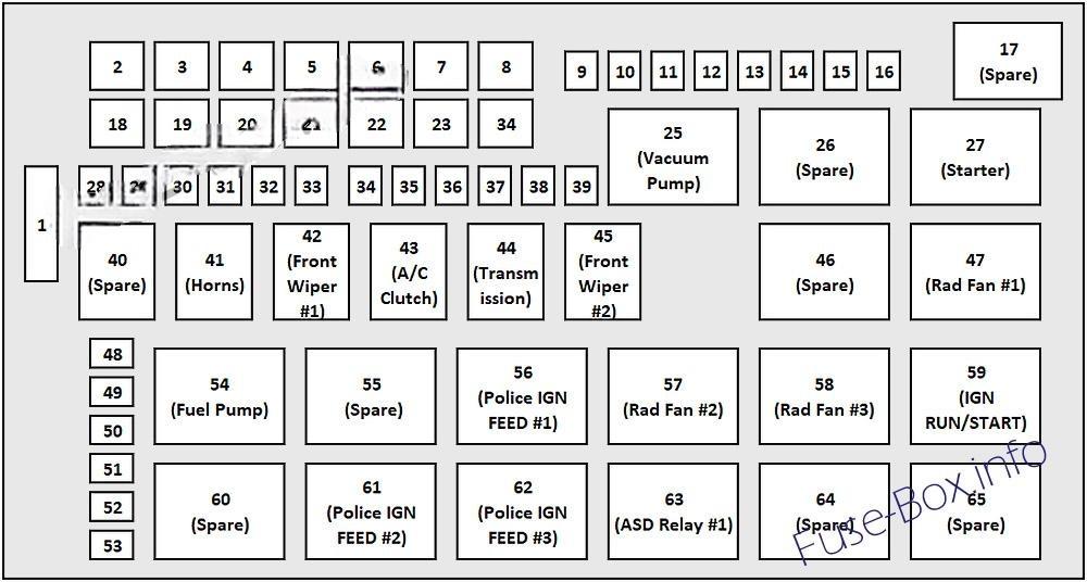 dodge challenger 2015 2019 fuse layout 3 2024 11 28 12 07 40