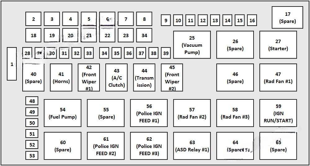 dodge challenger 2015 2019 fuse layout 7 2024 11 28 12 09 16