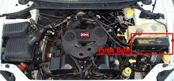 dodge intrepid 1998 2004 fuse layout 4 2024 11 28 21 38 08