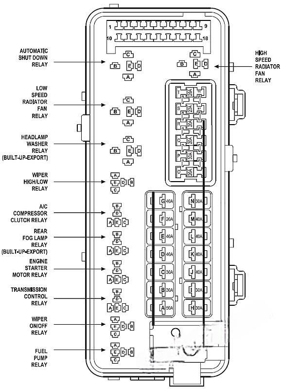 dodge intrepid 1998 2004 fuse layout 6 2024 11 28 21 38 36
