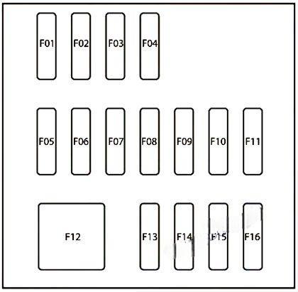 fiat 124 spider 2016 2019 fuse layout 8 2024 11 29 10 08 56