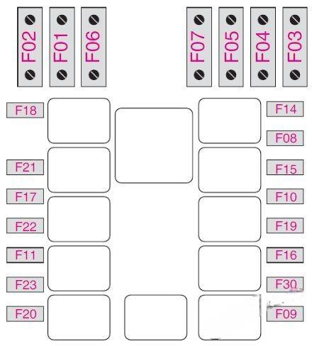 fiat doblo 2005 2009 fuse layout 5 2024 11 29 14 28 55