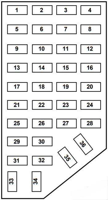 ford explorer 1996 2001 fuse layout 13 2024 12 04 00 56 47