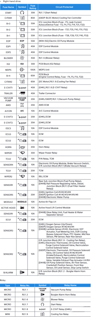 genesis g70 2021 2023 fuse layout 13 2024 12 09 15 04 00