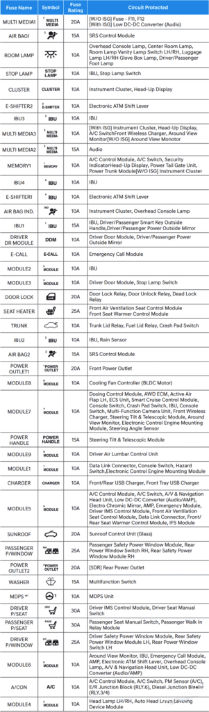 genesis g70 2021 2023 fuse layout 9 2024 12 09 15 03 16