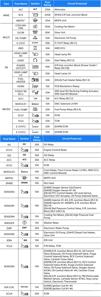 genesis gv80 2021 2023 fuse layout 12 2024 12 09 19 38 43