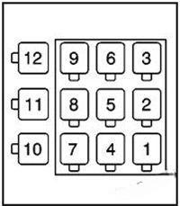gmc t6500, t7500, t8500 2003 2010 fuse layout 6 2024 12 10 22 14 40
