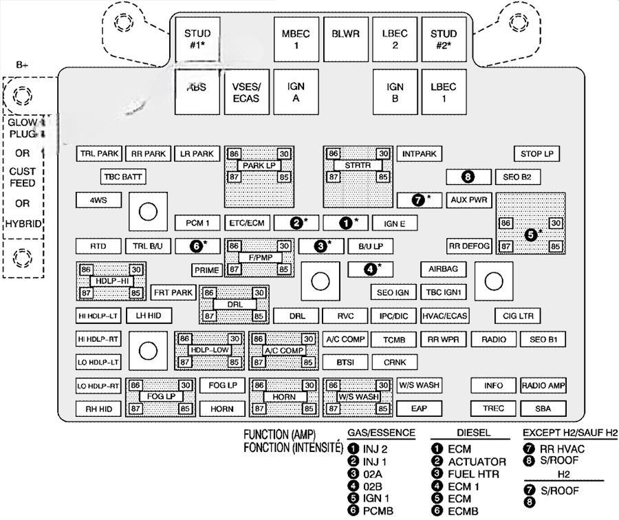 hummer h2 2002 2007 fuse layout 7 2024 12 18 09 22 02