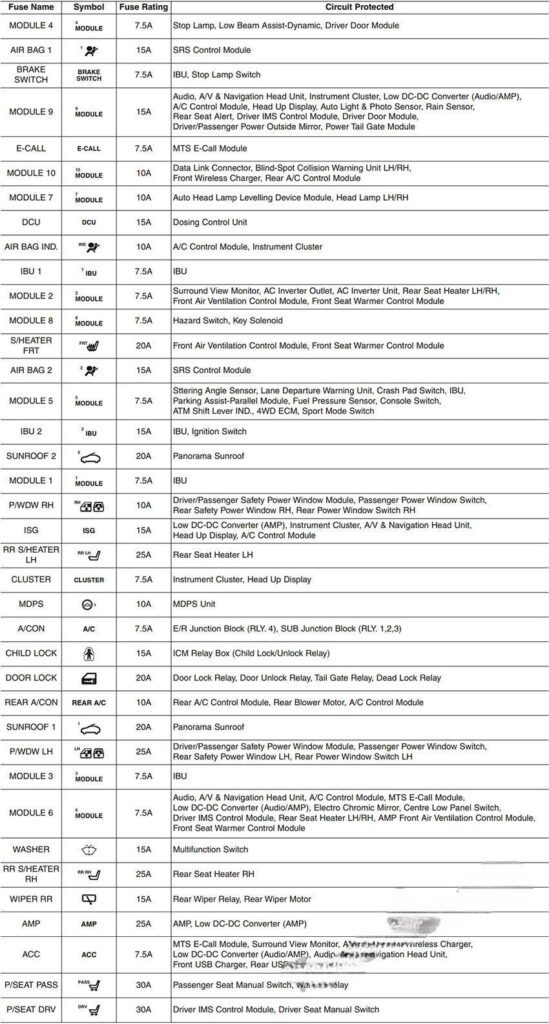 hyundai santa fe 2019 2022 fuse layout 7 2024 12 28 11 56 05